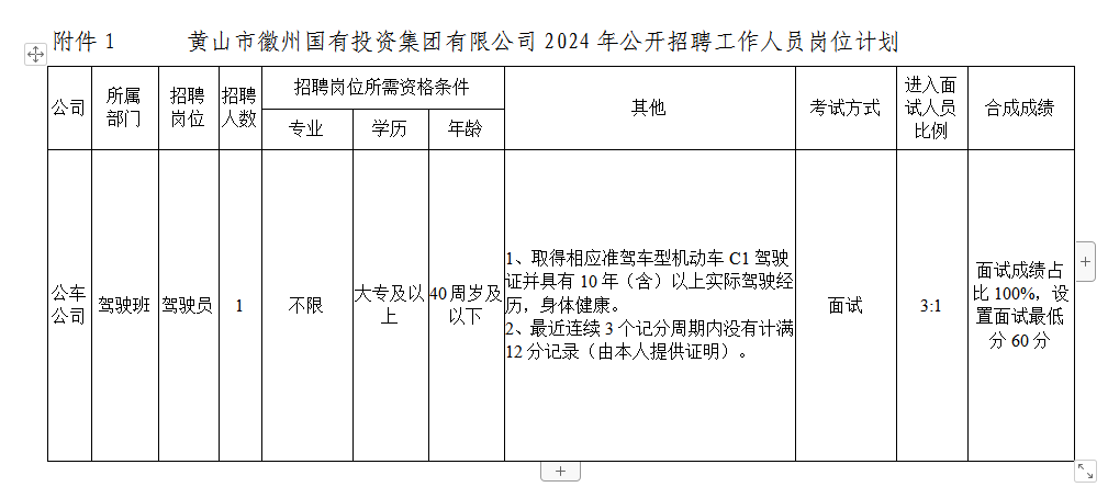 黄山市徽州拉斯维加斯9888投资集团有限公司招聘工作人员公告
